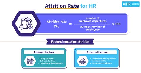 Attrition Rate Vs Turnover Rate