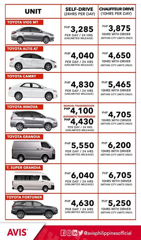Avis Car Rental Prices
