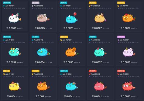 Axie Infinity Coin Price Prediction