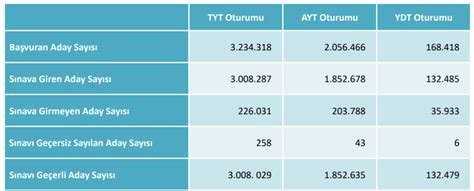 Ayt istatistikleri