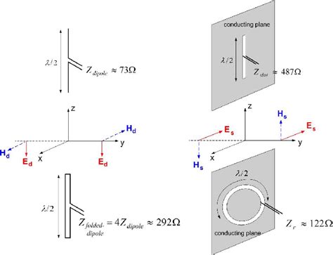 Babinet's Principle In Antenna