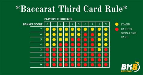 Baccarat Third Card Rules