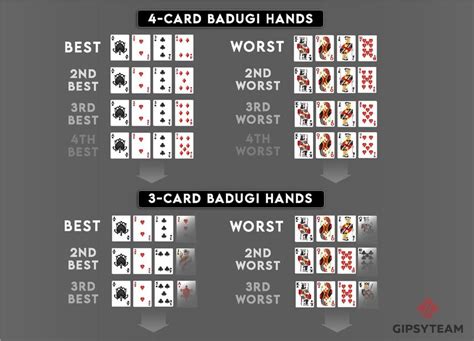 Badugi poker kombinasiyası