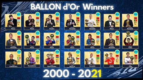 Ballon D'or 2000 2022