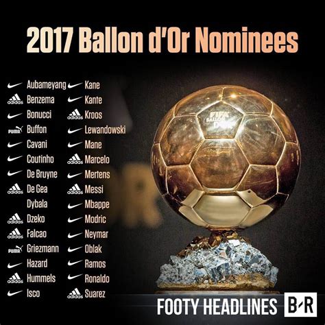 Ballon D'or 2017 Nominees