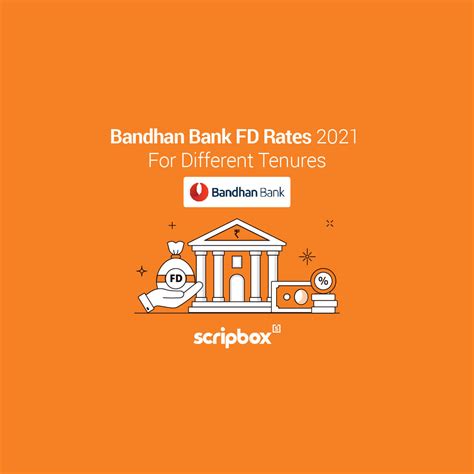 Bandhan Bank Fd Rates Today