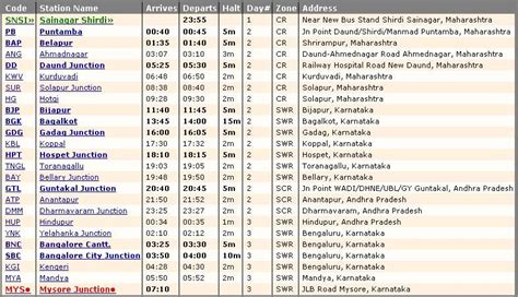 Bangalore To Mysore Train Timings