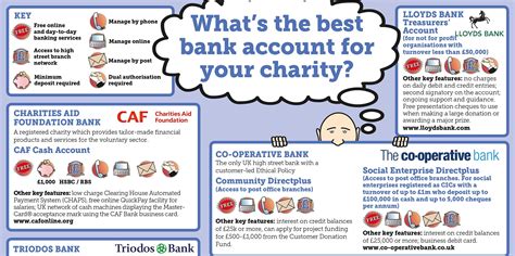 Bank Accounts For Charities Uk