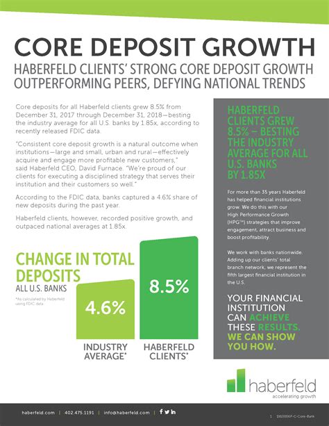 Bank Core Deposits Definition