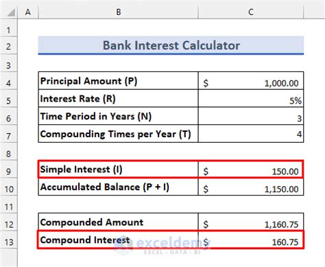 Bank Interest Rate Calculator India