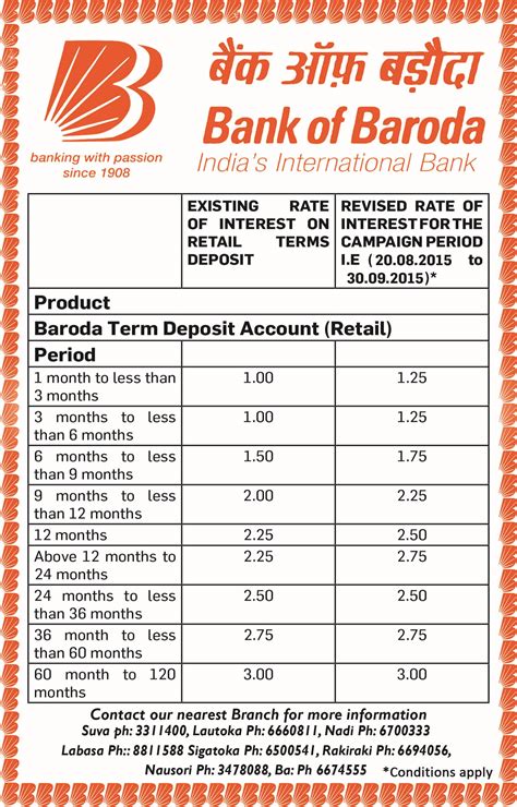 Bank Of Baroda Fixed Deposit Interest Rate Calculator