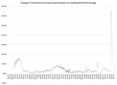 Bank Of Canada Annual Exchange Rate 2021