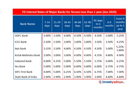 Bank Of Ireland Fixed Deposit Rates