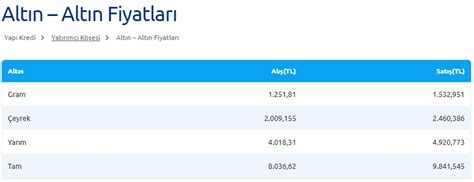 Bankalarda altın alış satış arasındaki fark