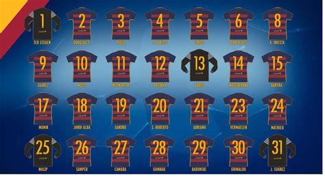 Barcelona Soccer Team Players List