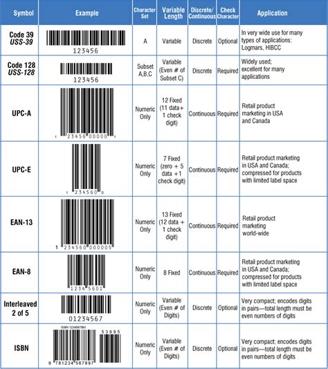 Barcode Scanner Test Chart