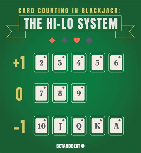 Basic Card Counting Strategy