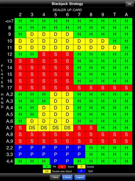 Basic Strategy Blackjack 6 Decks