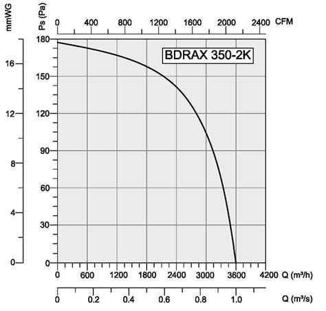 Bdrax 350 2k