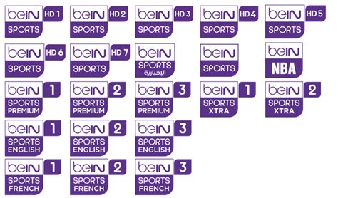 Bein Sports 1 Channel Number