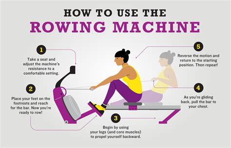 Benefits Of Rowing Machine For Women