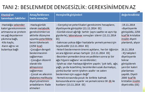 Beslenmede dengesizlik hemşirelik bakım planı