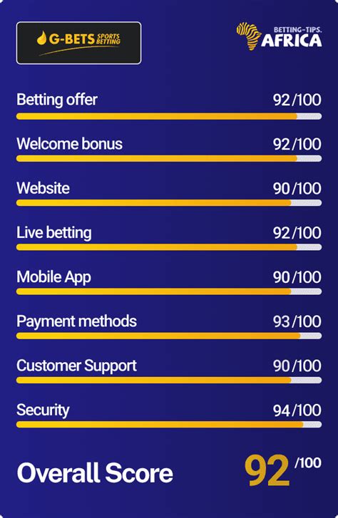 Best Betting Sites With Welcome Bonus in South Africa.