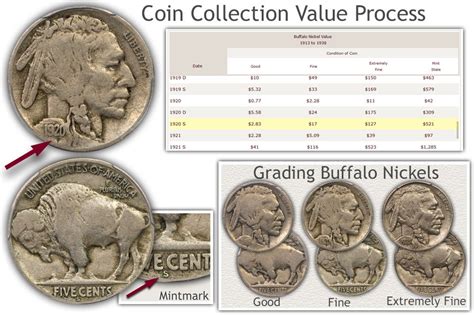 Best Coin Value Guide