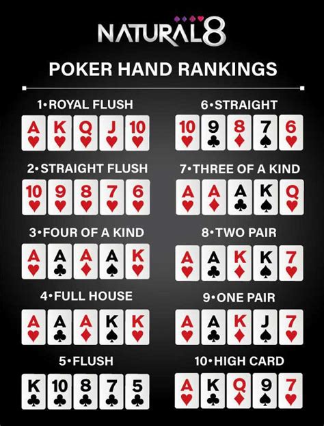 Best Poker Starting Hands  Bizimlə birlikdə oyunlardan və gözəlliklərdən zövq alın!