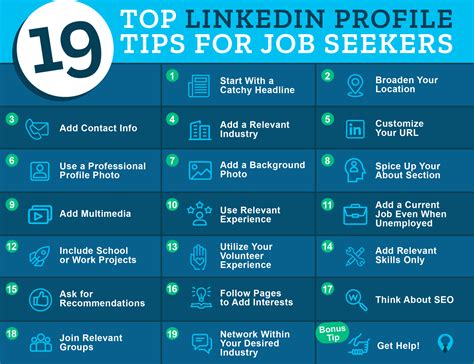 Best Practices For Linkedin Profile
