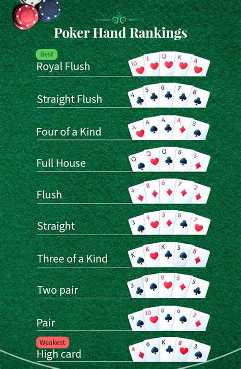 Best Rated Free Holdem Poker