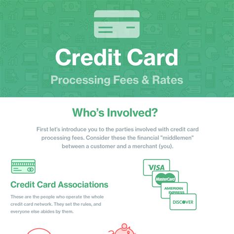 Best Rates Credit Card Processing