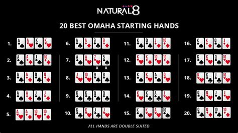 Best Starting Hands Omaha