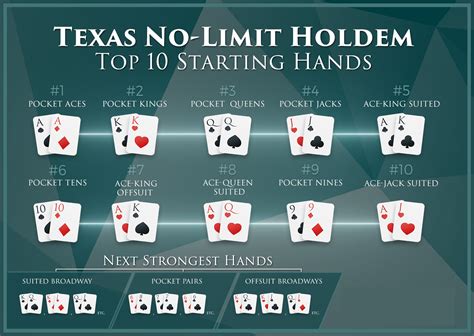 Best Starting Hands Texas Holdem