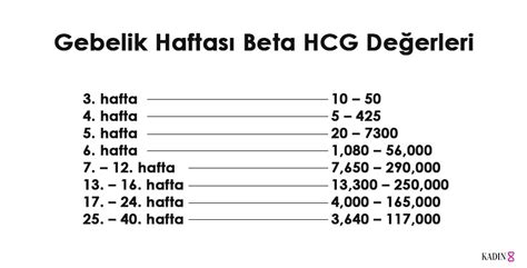 Beta hcg değerleri