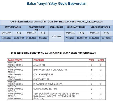 Bezmialem yatay geçiş sonuçları 2019