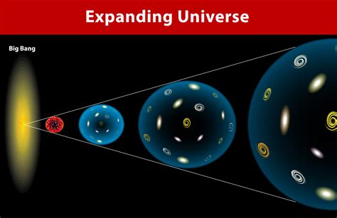 Big Bang Center Of Universe