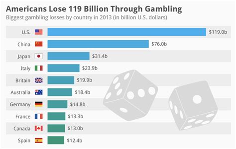 Biggest Online Gambling Countries