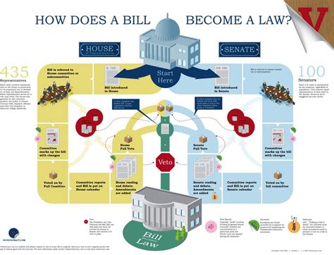 Bills Passed By The House