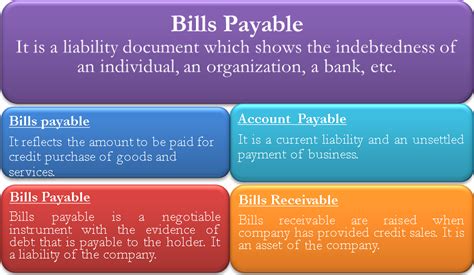 Bills Receivable Vs Bills Payable