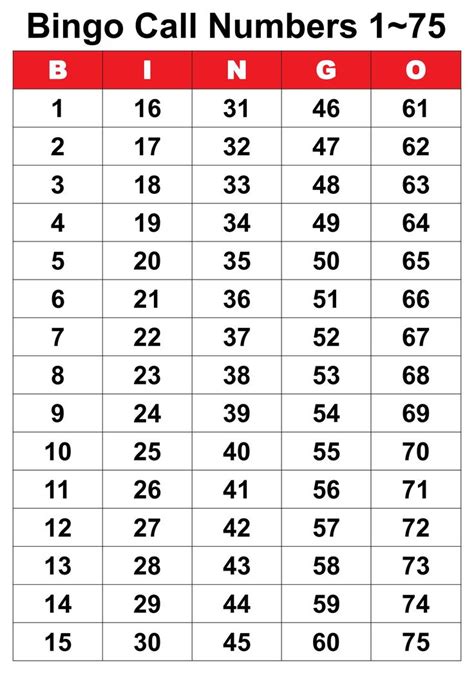 Bingo Caller Numbers 1 75