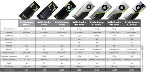 Bitcoin Graphics Card Comparison