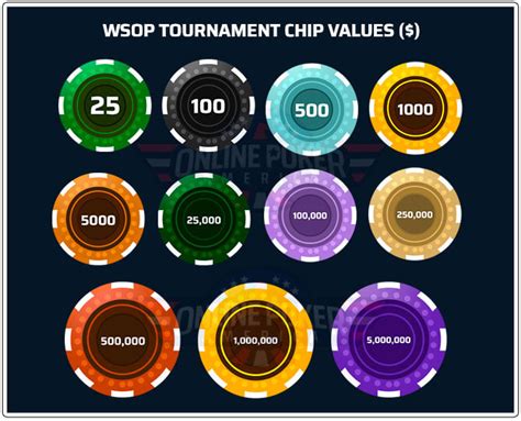 Black Poker Chip Value