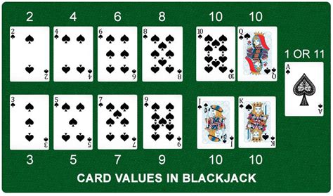Blackjack Ace Points Blackjack Ace Points
