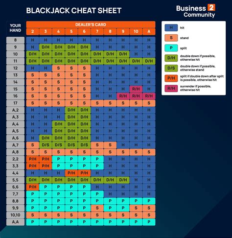 Blackjack Betting Strategy Table Blackjack Betting Strategy Table