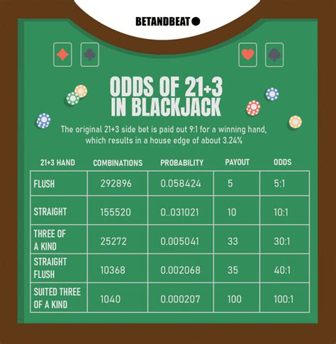 Blackjack Bonus Side Bet