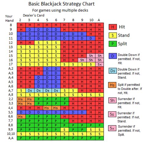 Blackjack Card Counting Trainer