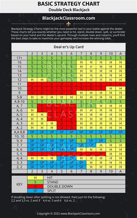 Blackjack Odds Dealer Vs Player