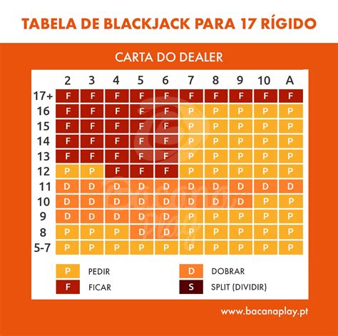 Blackjack Regras Jogo