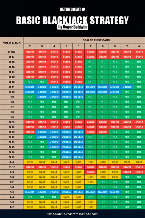 Blackjack Rules Chart